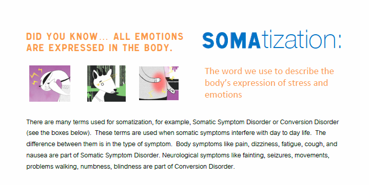 Somatization